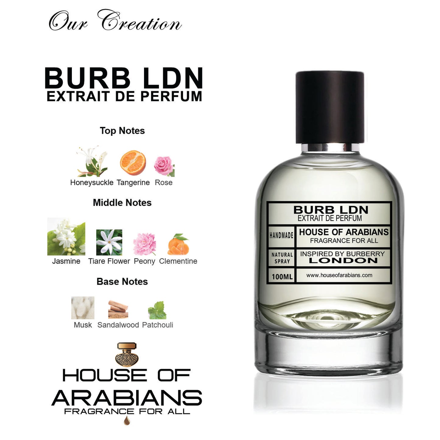 Burb Ldn Our Creation of (London Inspired By Burberry)