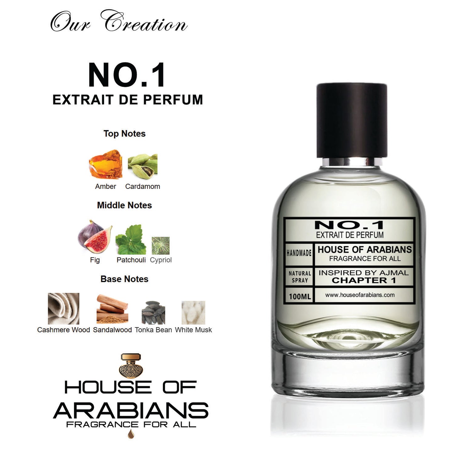 No.1 Our Creation of (Chapter 1 Inspired By Ajmal)